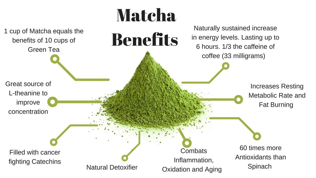 Matcha Powder - 8 Health Benefits